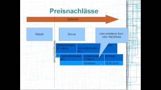 Preisnachlässe buchen Rabatt Bonus Skonto Rabatte Boni Skonti [upl. by Sunshine]