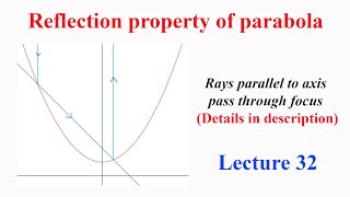 L32 Reflection property of parabola Rays parallel to axis pass through focus Details in description [upl. by Nyledaj]