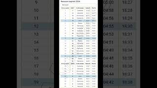 Рамазон тақвими 2024 Наманган INFOUZ1 [upl. by Nybbor]