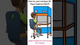 How to use Laminar Air Flow microbiology laboratory [upl. by Alul]