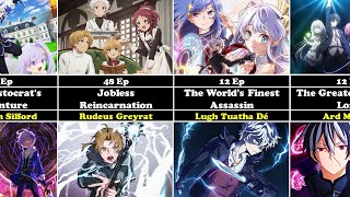 Top 27 Best Isekai Anime Where MC Reincarnated with OP Magic Powers [upl. by Means]