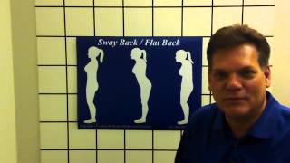 Sway Back  Flat Back Exercises Correct Posture [upl. by Gilbart]