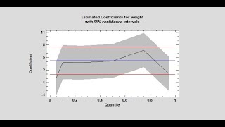 Quantile Regression [upl. by Lempres]