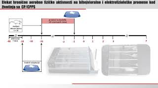 Doktorat  Šutulović Nikola  Funkcionalne i biohemijske promene centralnog nervnog sistema [upl. by Heer]