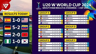 MD1 FIFA U20 Womens World Cup 2024 Results amp Standings as of 1 Sep 2024  Spain vs USA [upl. by Uda220]