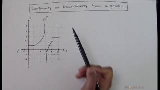 Continuity 24 Checking the continuity from a graph [upl. by Atinat]