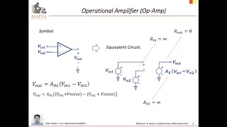 Op Amp Basic Circuits by Engr Febus Reidj G Cruz 4Q2122 [upl. by Darya]