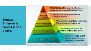 Enfermería como Ciencia y Arte [upl. by Anirtak]