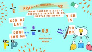 Clasificación de fracciones [upl. by Kenric]