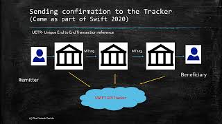 What are the SWIFT UETR Recycling rules [upl. by Lindner209]