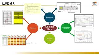 LWD FORMATION EVALUATION [upl. by Strep]