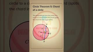 Important theorems of ch Circle ncertclass10thcbse [upl. by Vizzone]