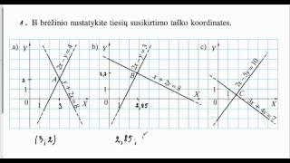 Tiesinių lygčių sistemos Grafinis sprendimas 5 [upl. by Ybrad]