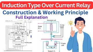 Induction Type Overcurrent Relay ।।Non Directional Overcurrent Relay ।। Construction amp Working [upl. by Servetnick]