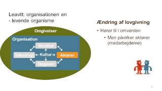 Leavitts organisationsmodel [upl. by Slerahc]