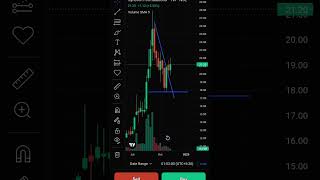 Syncom formulationsbreakout stock market [upl. by Strephonn]