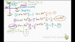 Find Trig functions given quadrantal angle and the order pair 0 1 [upl. by Callista]