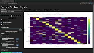 Proxima Centauri Analyser  BLC1 [upl. by Yreffeg604]