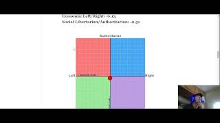 POLITICAL COMPASS TEST W CHAT [upl. by Lovering]