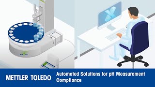 Automated Compliant pH Measurements [upl. by Adnalohs]