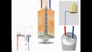 Capacitación Funcionamiento de un Termotanque Rheem [upl. by Ballard]