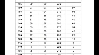 What does my MBE score mean [upl. by Swec]