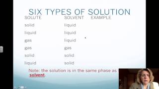 Chapter 14 Mixtures and Solutions Part I [upl. by Boyd405]