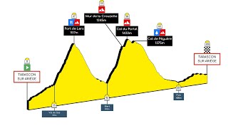 Mountagnole 2023 ‐ 106km  2213m D [upl. by Joan]