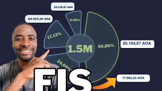 POR QUE RAZÃO DEVES INVESTIR EM FIS ANGOLANO [upl. by Garneau]