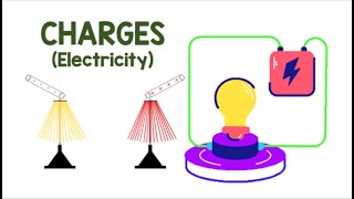 Charges Electricity  Animation [upl. by Eelan]