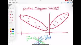 Concept of Scatter Diagram For O Level [upl. by Waldner]