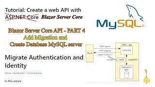 Connection to MySQL use Identity to add Migrations  Blazor Server Core API  PART 4 [upl. by Yrrem442]