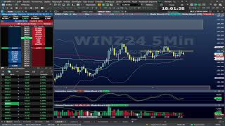 Day Trade e Swing Trade AO VIVO MyCAP  18112024 [upl. by Airdnas767]