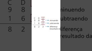 MINUENDO SUBTRAENDO RESTO OU DIFERENÇA  AULA 10  6ºANO [upl. by Shaine231]