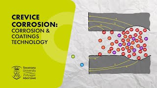 Crevice Corrosion Corrosion amp Coatings Technology [upl. by Atinob]