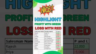 Highlight Profit in Green 🟢 Loss in Red 🔴 with Conditional Formatting in excel shorts [upl. by Koh341]