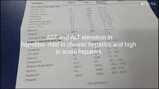 Liver enzymes basic details through LFT report vita [upl. by Dine101]