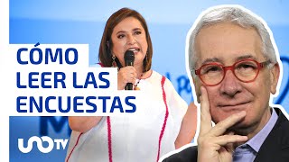 Qué nos dicen las encuestas sobre la elección presidencial [upl. by Brandtr]