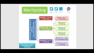Räknehjälpen  räkna ut ditt meritvärde [upl. by Theodora]