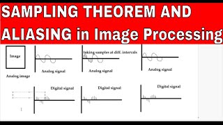 SAMPLING THEOREM IN IMAGE PROCESSING AND ALIASING [upl. by Naired]