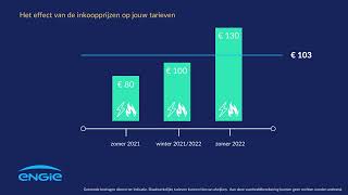 Uitleg energietarieven 2023 [upl. by Kinch]