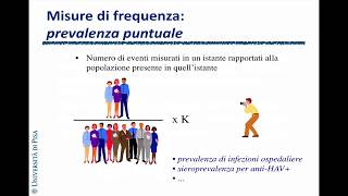 Lezione 1 Misure di frequenza [upl. by Pang772]