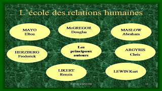 Cours les théories des organisations [upl. by Armbruster840]