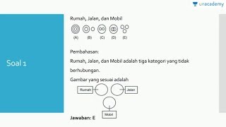 TPA SBMPTN Diagram Gambar Penalaran Analitik [upl. by Hermon535]