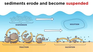 Weathering Environments Part 1 Fluvial Processes [upl. by Evander]