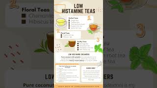 11 Low Histamine Teas Guide [upl. by Bivins117]