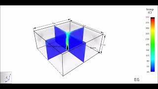 Fire Dynamic Simulation FDS Practical Scenario [upl. by Adian]