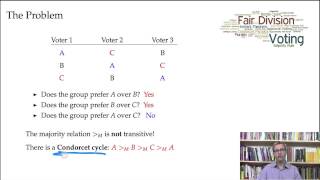 Condorcet Paradox [upl. by Parish]