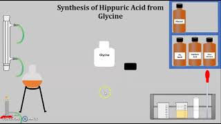 Synthesis of 4Benzylidiene2phenyl oxazole5one from Glycine PART I [upl. by Indnahc101]