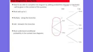 GCSE Statistics Higher Probability PiXL Session 4 [upl. by Abad815]